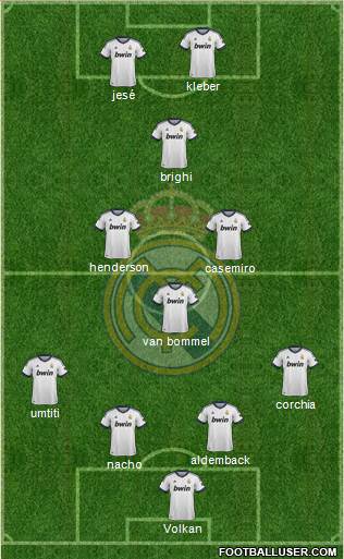 R. Madrid Castilla Formation 2013
