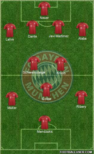 FC Bayern München Formation 2013