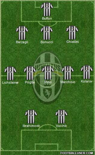 Juventus Formation 2013