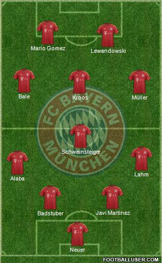 FC Bayern München Formation 2013