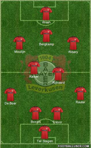 Bayer 04 Leverkusen Formation 2013