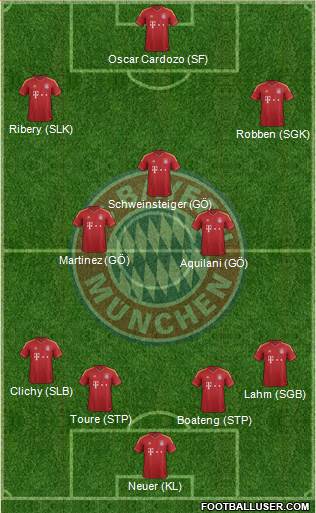 FC Bayern München Formation 2013