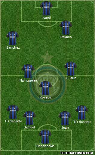 F.C. Internazionale Formation 2013