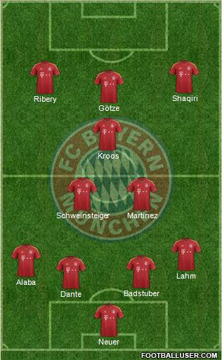 FC Bayern München Formation 2013