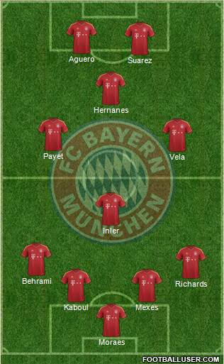 FC Bayern München Formation 2013