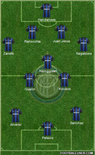 F.C. Internazionale Formation 2013
