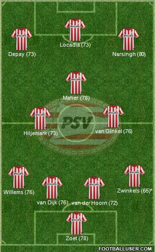 PSV Formation 2013