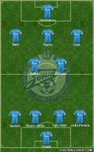 Zenit St. Petersburg Formation 2013