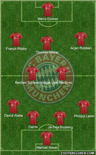 FC Bayern München Formation 2013