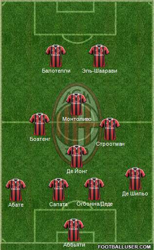 A.C. Milan Formation 2013