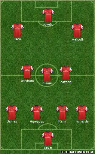 Arsenal Formation 2013