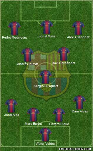 F.C. Barcelona Formation 2013