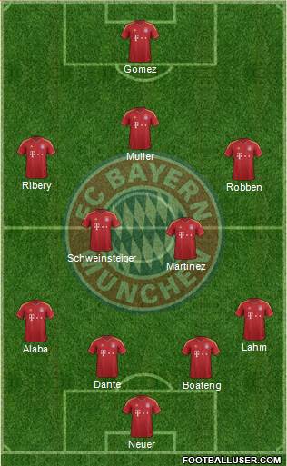 FC Bayern München Formation 2013