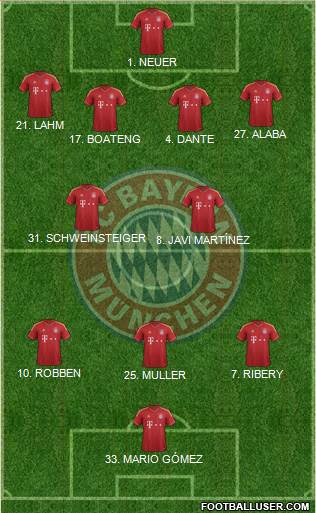 FC Bayern München Formation 2013