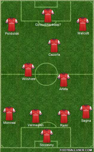 Arsenal Formation 2013