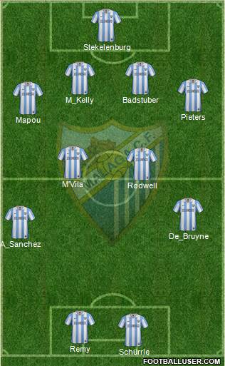 Málaga C.F., S.A.D. Formation 2013