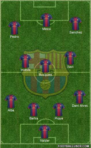 F.C. Barcelona Formation 2013