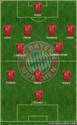 FC Bayern München Formation 2013