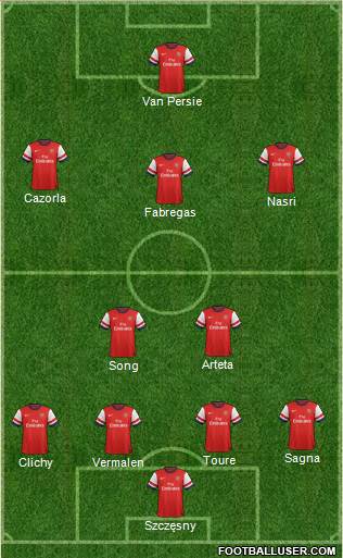 Arsenal Formation 2013