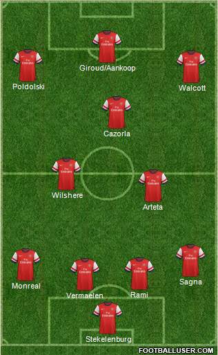 Arsenal Formation 2013