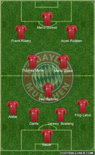 FC Bayern München Formation 2013