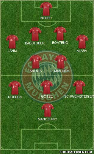 FC Bayern München Formation 2013