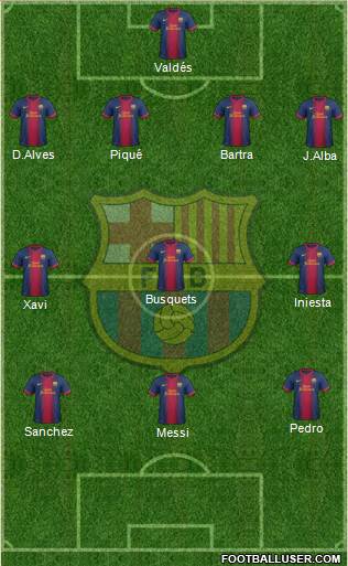F.C. Barcelona Formation 2013
