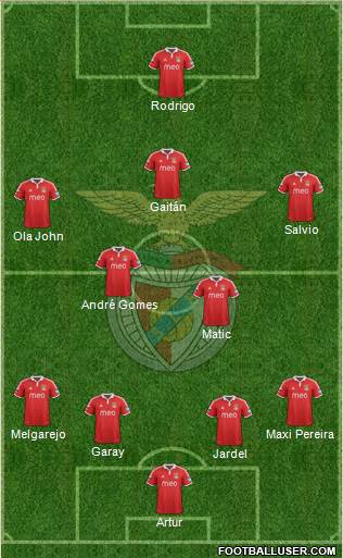 Sport Lisboa e Benfica - SAD Formation 2013