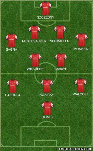 Arsenal Formation 2013