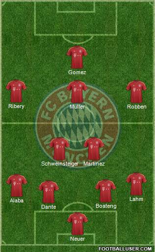 FC Bayern München Formation 2013