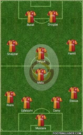 Galatasaray SK Formation 2013
