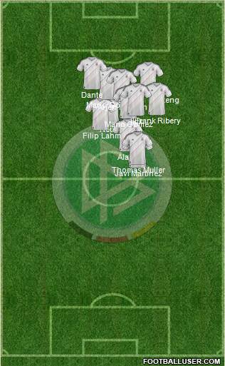 Germany Formation 2013
