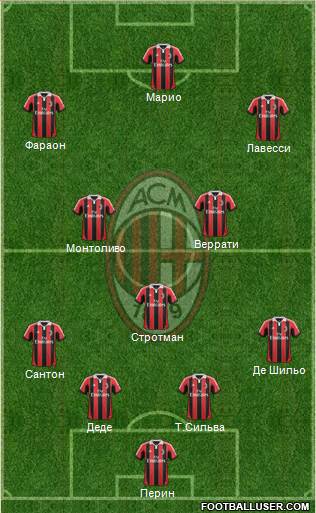 A.C. Milan Formation 2013