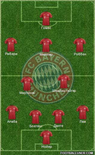 FC Bayern München Formation 2013