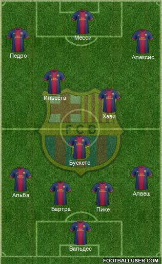 F.C. Barcelona Formation 2013