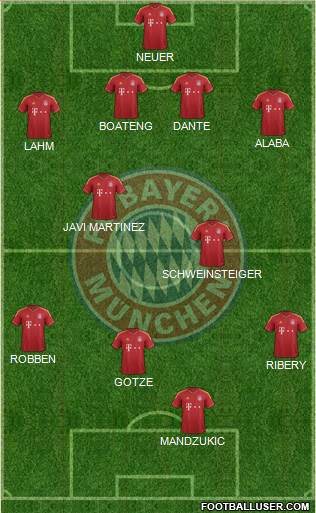 FC Bayern München Formation 2013