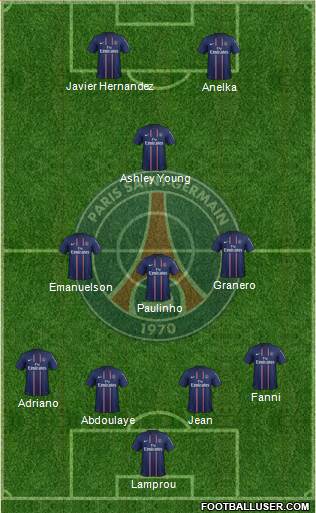 Paris Saint-Germain Formation 2013