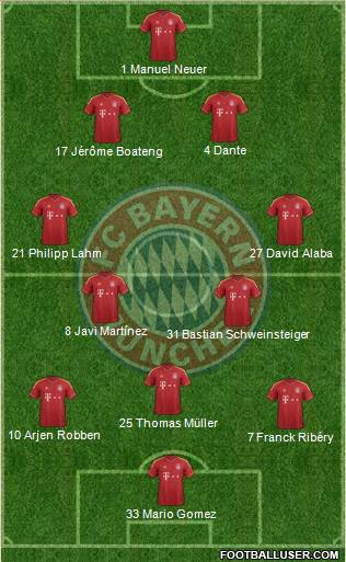 FC Bayern München Formation 2013