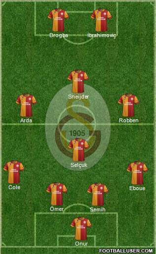 Galatasaray SK Formation 2013