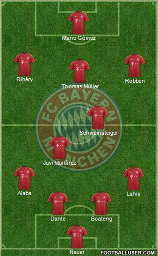 FC Bayern München Formation 2013