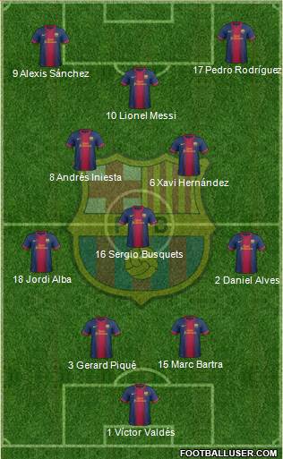 F.C. Barcelona Formation 2013