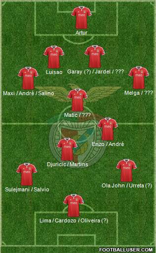 Sport Lisboa e Benfica - SAD Formation 2013