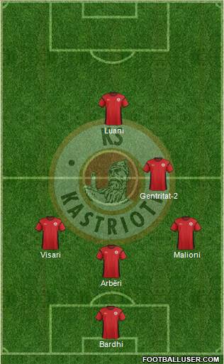 KS Kastrioti Krujë Formation 2013