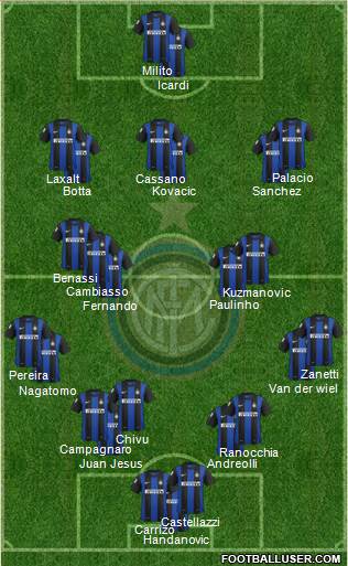 F.C. Internazionale Formation 2013