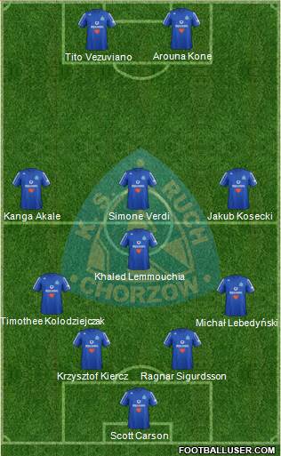 Ruch Chorzow Formation 2013