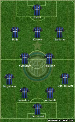 F.C. Internazionale Formation 2013