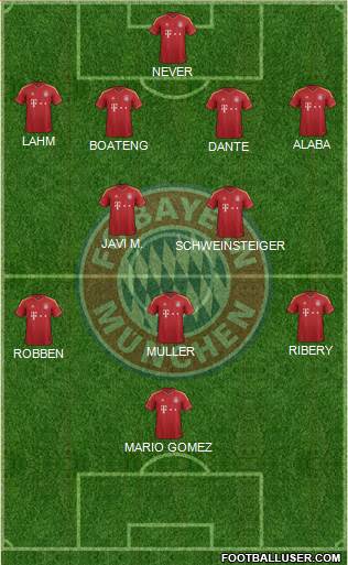 FC Bayern München Formation 2013