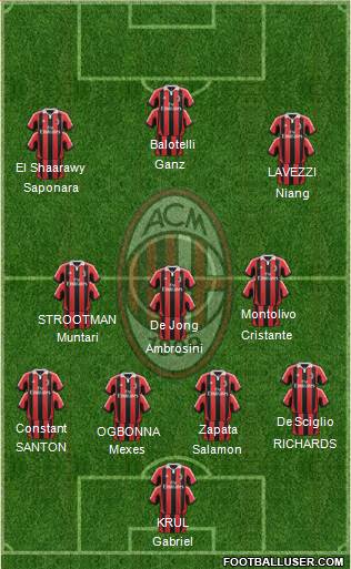 A.C. Milan Formation 2013