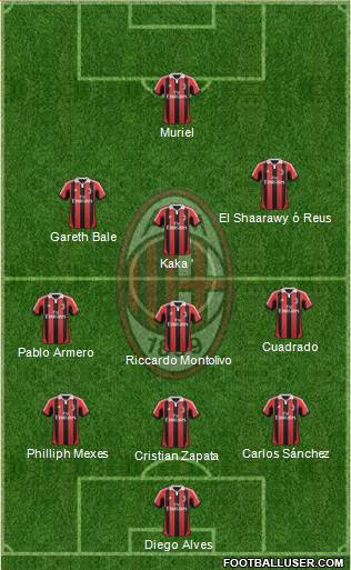 A.C. Milan Formation 2013