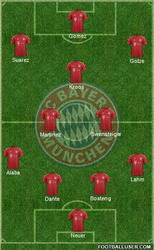 FC Bayern München Formation 2013